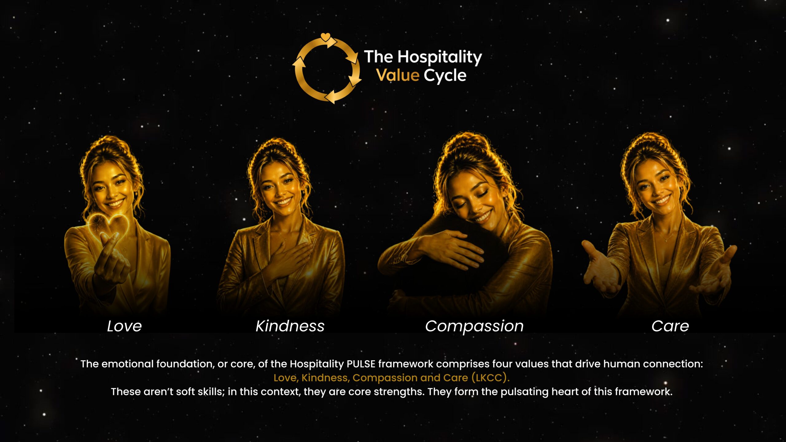 The Hospitality Value Cycle - Love, Kindness, Compassion, Care